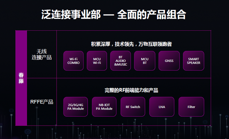 為什么5G時(shí)代Wi-Fi不會(huì)消亡反而將更加重要？